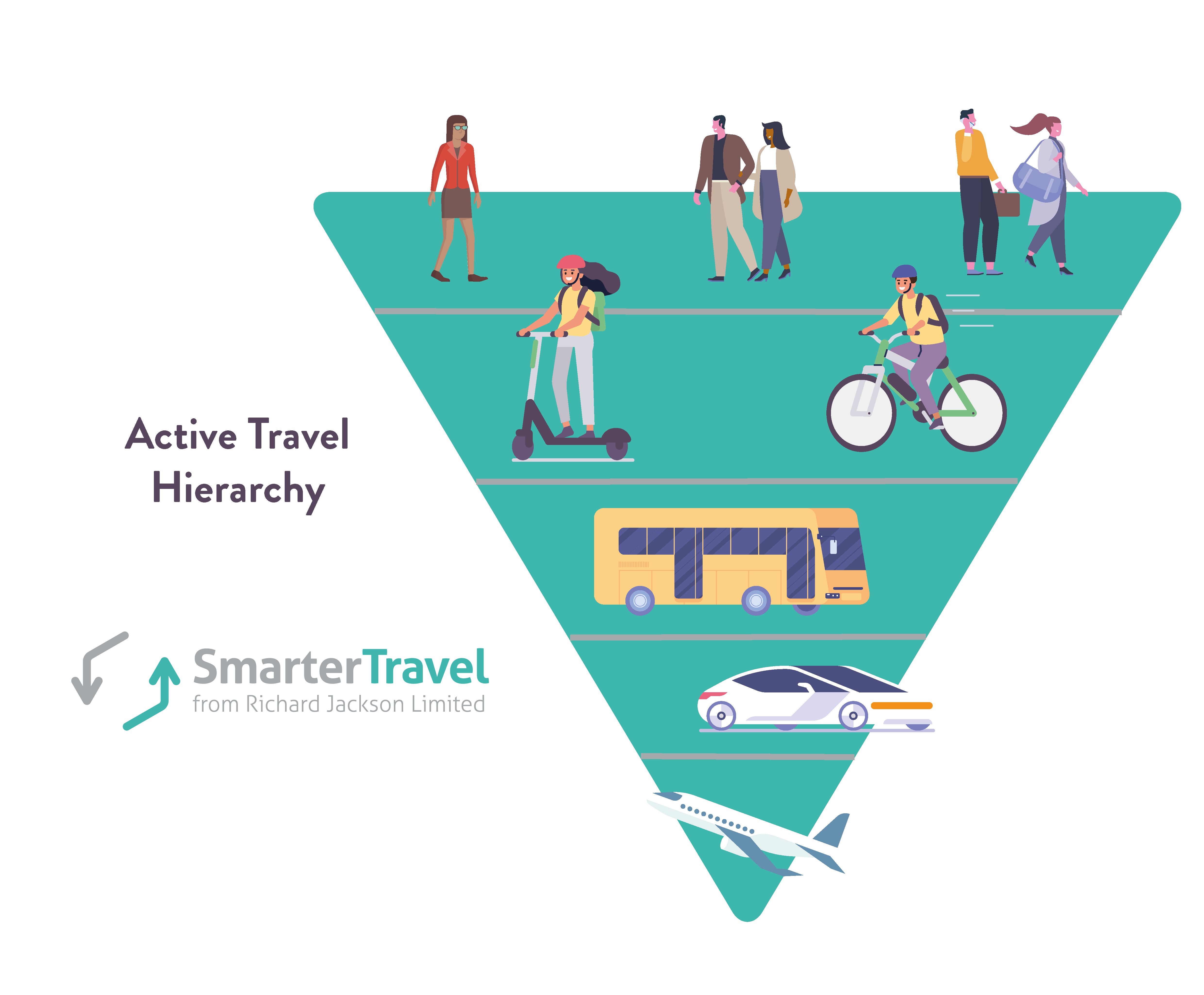 Active Travel Hierarchy